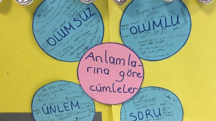 4/B Sınıfı Anlamlarına Göre Cümleleri ile Çiçek Açtılar