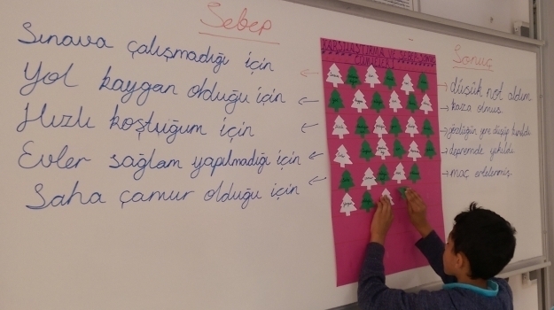 Özel Konyaaltı Okyanus Koleji 3-A Sınıfı Türkçe Dersinde