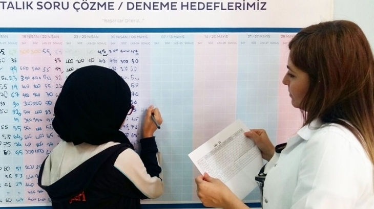 Bahçeşehir Okyanus Koleji 8.Sınıf Öğrencileri Hedeflerini Belirledi.